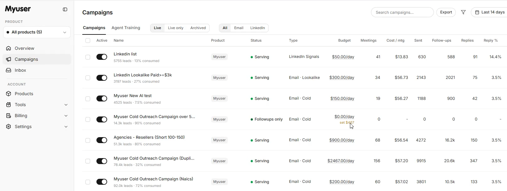 Myuser campaign dashboard showing outreach prospects, budgets and booked meetings
